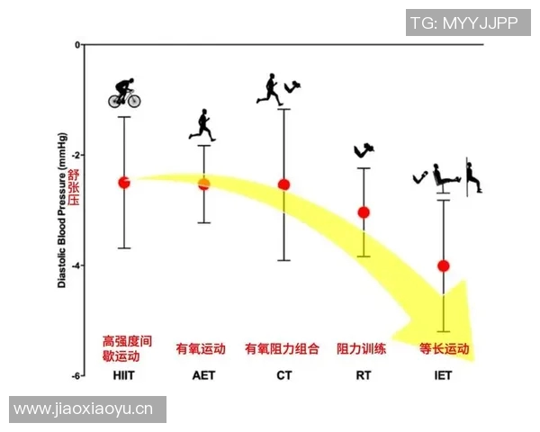 如何通过科学训练方法提升运动表现与身体素质优化策略 如何通过科学训练方法提升运动表现与身体素质优化策略